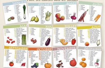 Liste des fruits et legumes en fonction des saisons