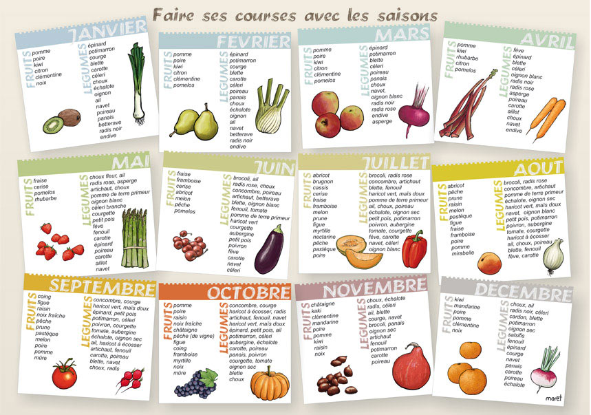 Liste des fruits et legumes en fonction des saisons